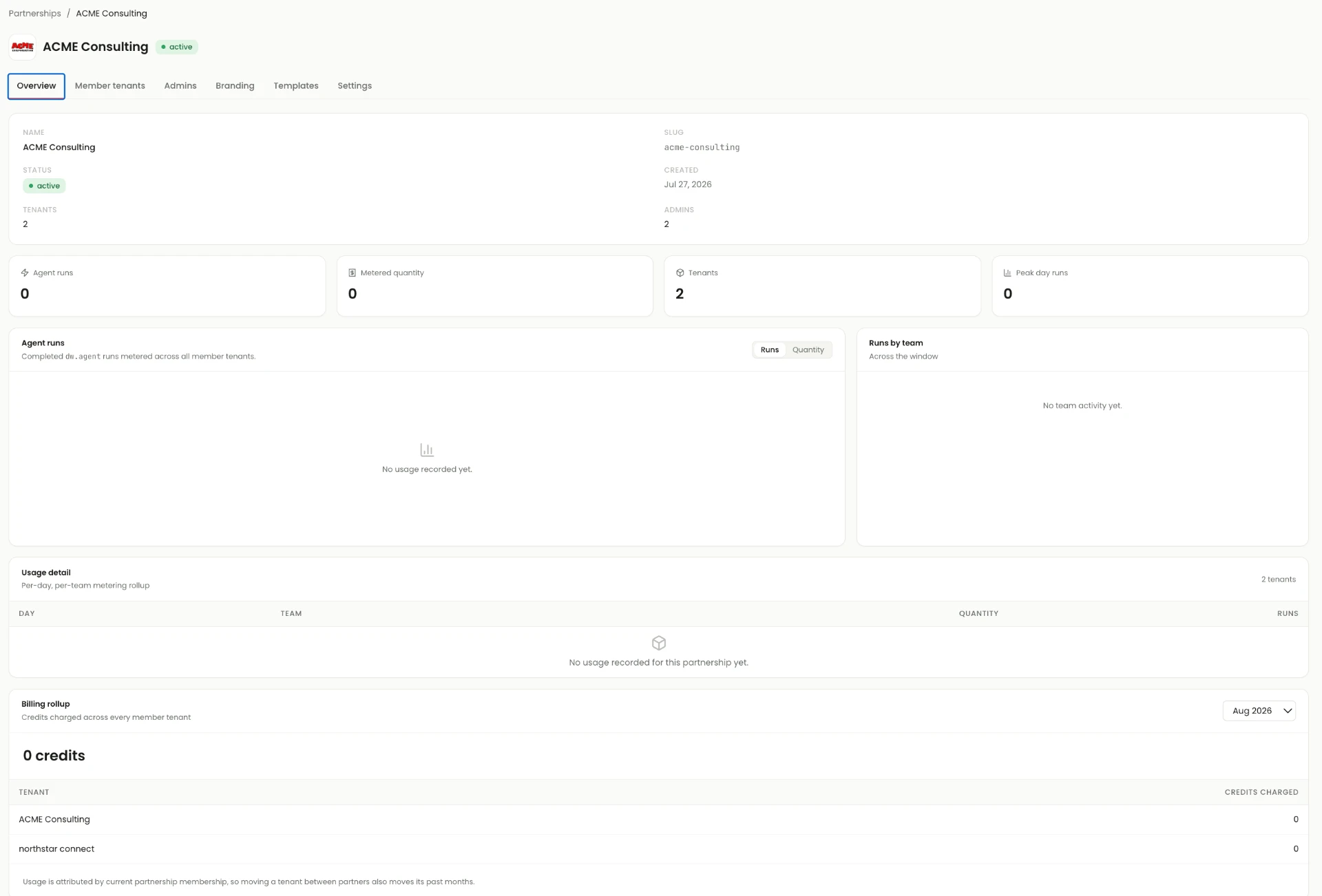 Partnership Overview tab for ACME Consulting showing name, slug, status, created date, tenant and admin counts, agent runs, metered quantity, tenants, peak day runs, an agent runs chart, runs by team, usage detail and a billing roll-up.